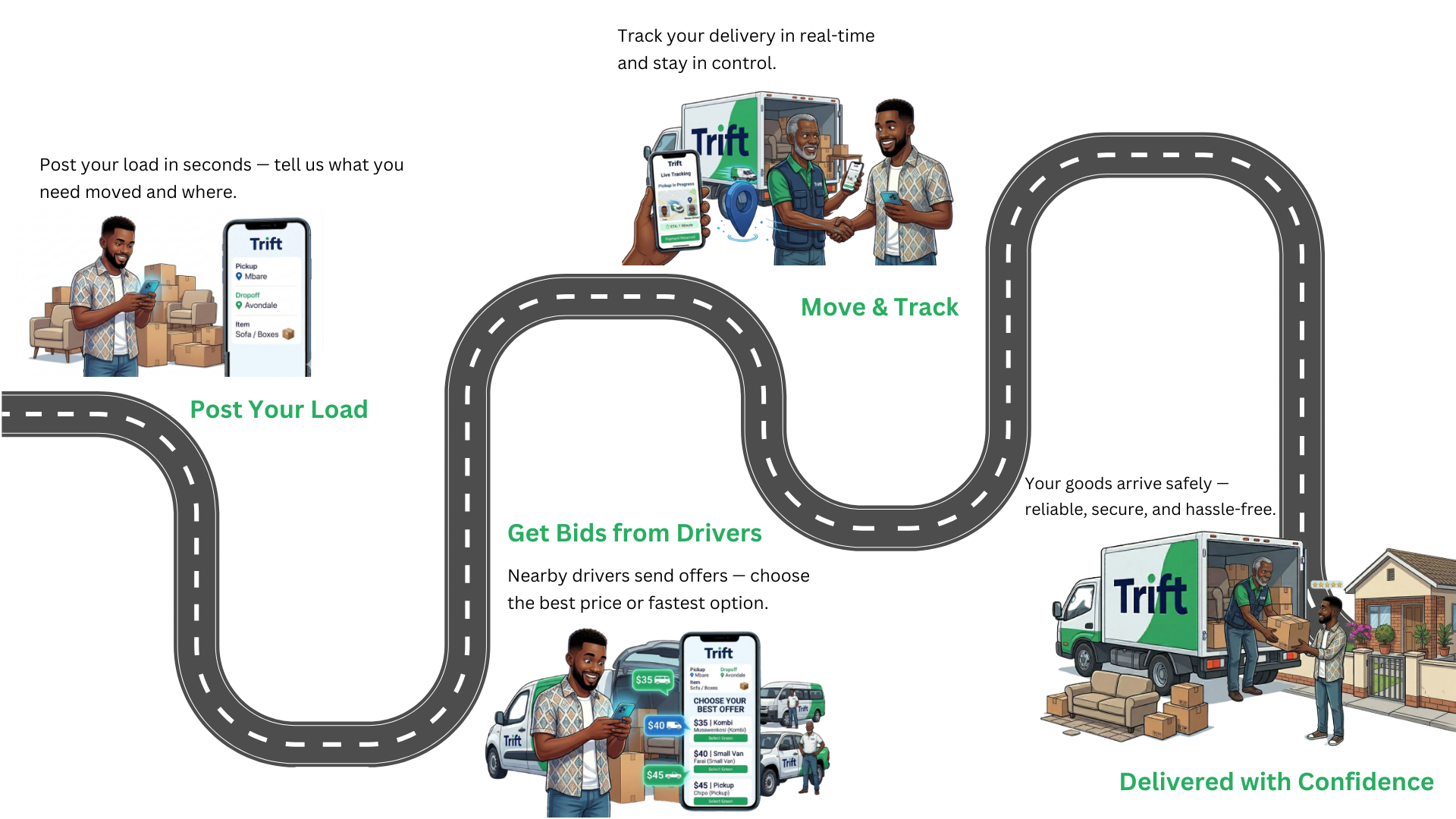 How Trift Works Roadmap